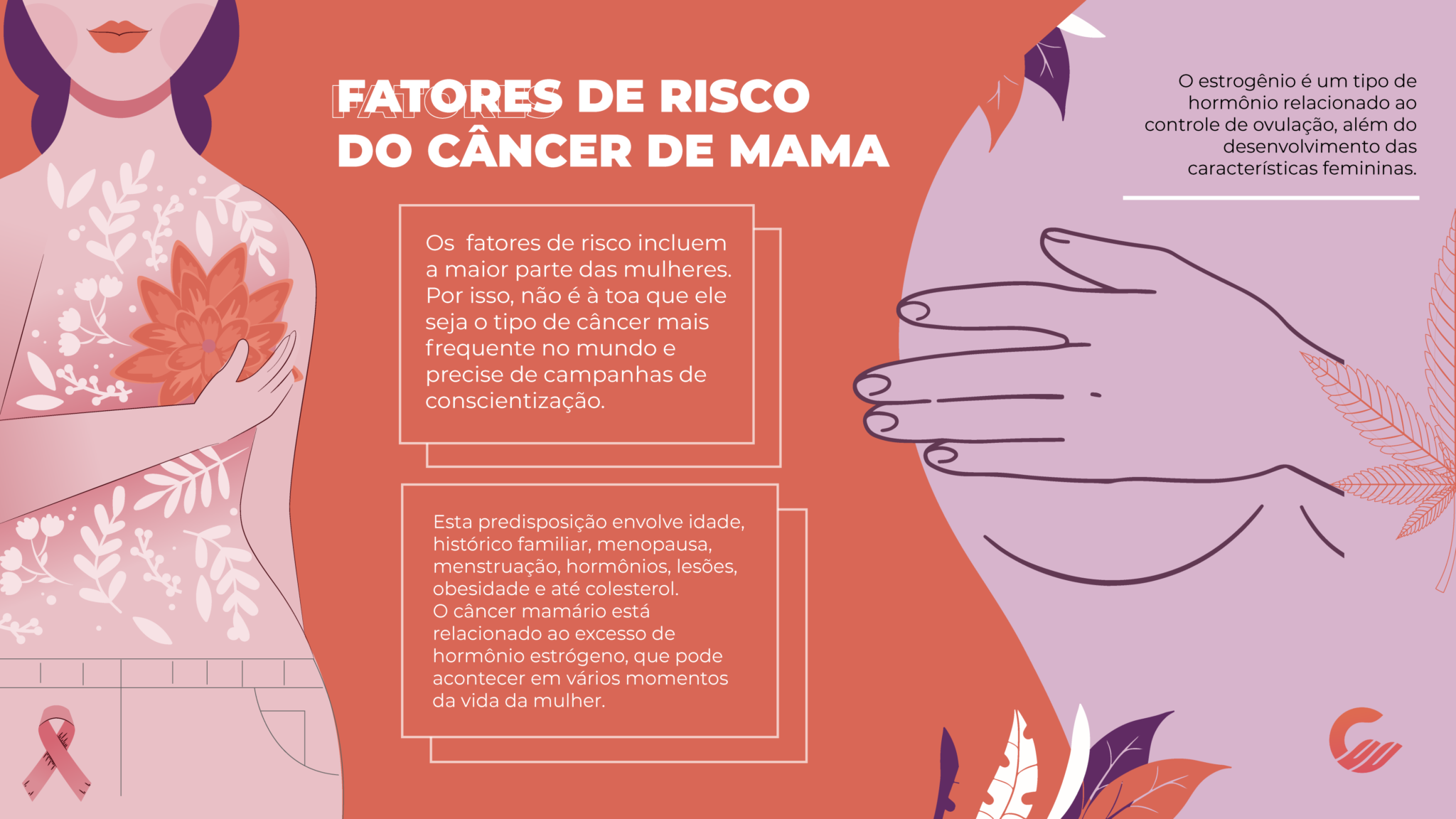Câncer de mama causas, sintomas e tratamentos com Cannabis Cannalize